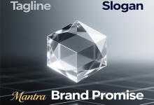 قبل أن تبدأ الترويج لمنتجاتك أفهم هذه الكلمات الأربعة